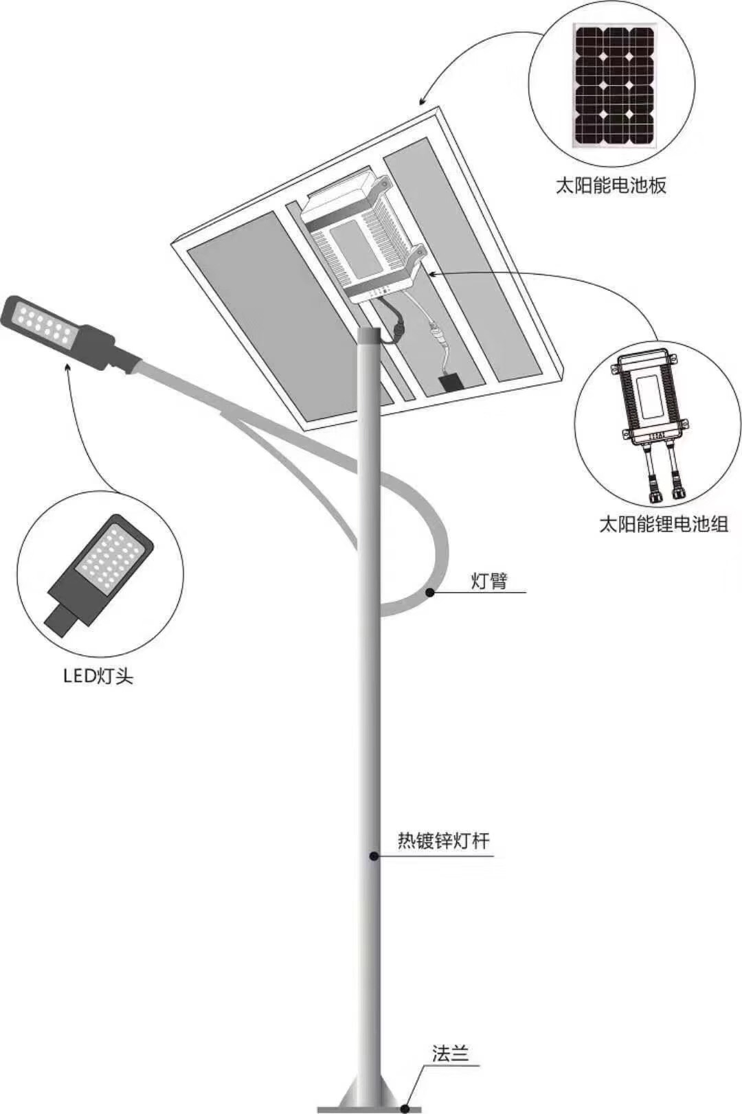 鋰電池太陽(yáng)能路燈有哪些優(yōu)勢(shì)